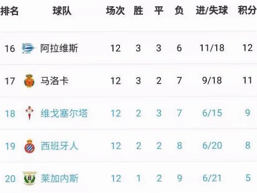 胜平负如何快速转化积分？一招简化排名数据