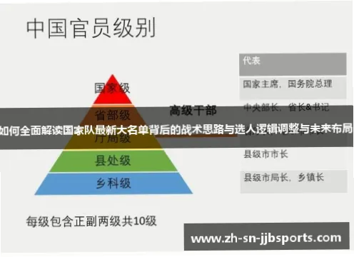 阵容调整思路：如何优化名单构成提升战力？