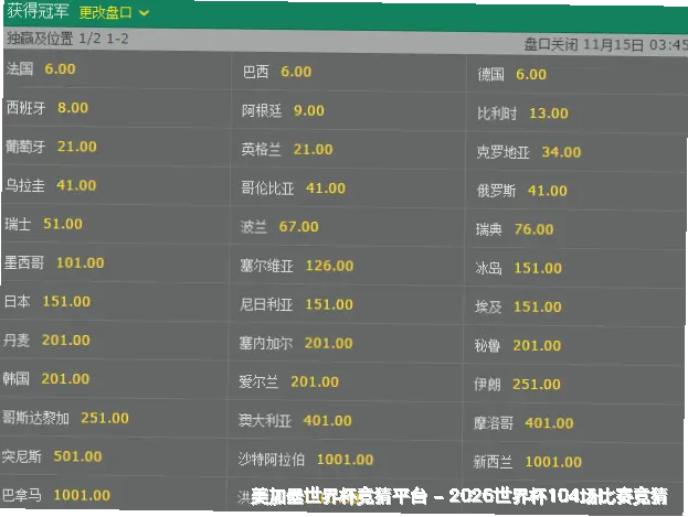 预测模型与算法