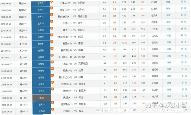 历史命中率展示
